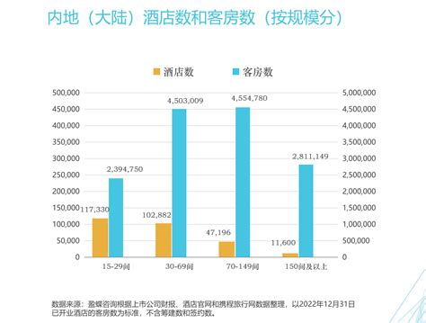 《2023年中国酒店业发展报告》重磅发布 在行业发展中寻找趋势，在周期性规律中把握机会迈点网