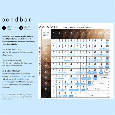 Bondbar Bonding Permanent Crème Hair Color Sally Beauty