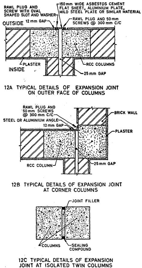 Fig 12 Typical Details Of Expansion Joints At Twin Columns Of Rcc Framed Structures Expansion