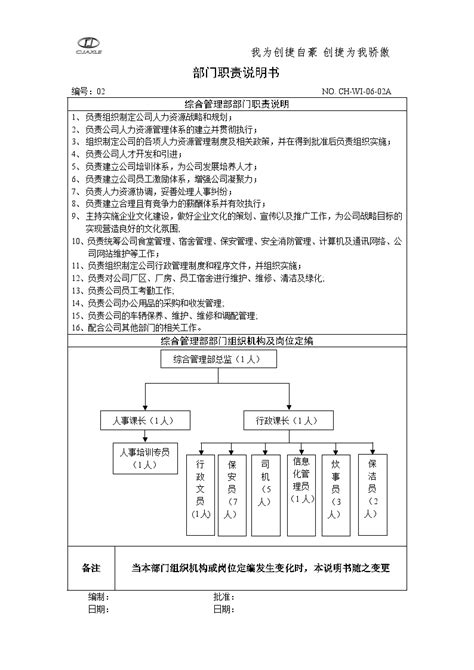 综合管理部部门职责说明书 施工文档 土木在线