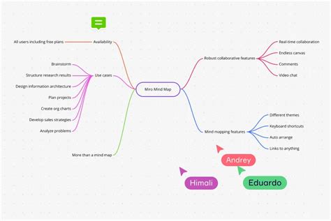 Trabalho E Sociedades Mapa Mental Esquemas Sociologia