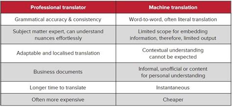 7 Facebook Pages To Follow About Machine Translation Types Radio App