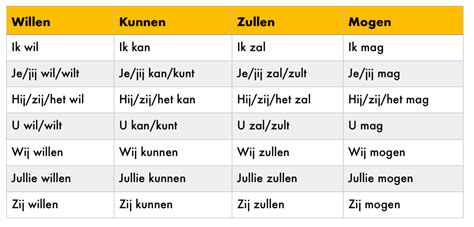 The 20 Most Common Dutch Verbs And How To Use Them 40 OFF