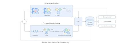 Millions Of New Materials Discovered With Deep Learning Google DeepMind