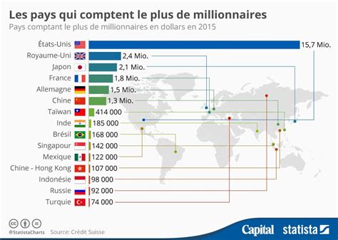 Quels Pays Comptent Le Plus De Millionnaires Capital Fr