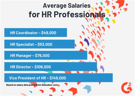 How To Get A Job In Human Resources Salaries Skills And Job Titles