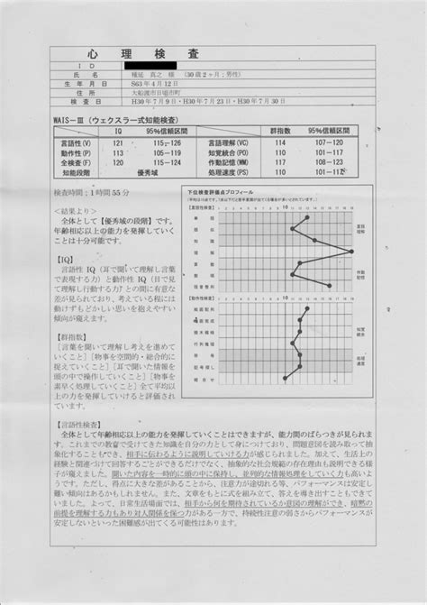 WAIS III結果 2018 mtane0412