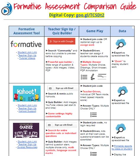 Formative Assessment Comparison Guide 1e7zyfi Teaching Forward