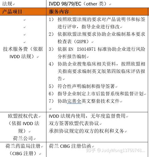 新冠检测试剂（欧盟）ivdd Ce要求和流程 知乎