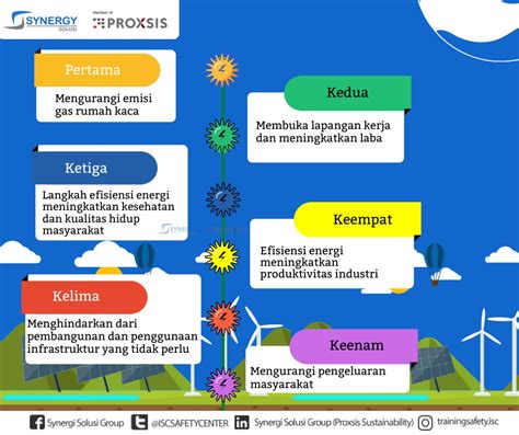 Apa Keuntungan Menghemat Energi Listrik Homecare