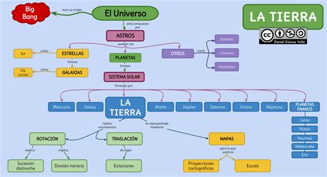 La Tierra