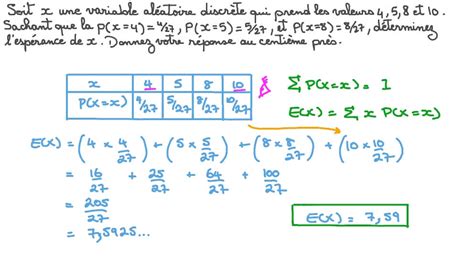 Vid O Question D Terminer Lesp Rance Dune Variable Al Atoire