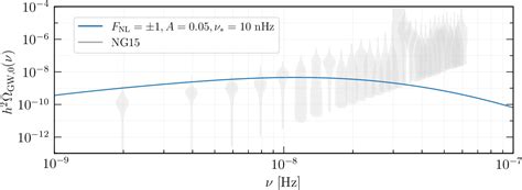 Figure 2 From Exploring The Implications Of 2023 Pulsar Timing Array