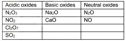 How many of the following oxides are acidic ? - Sarthaks eConnect ...