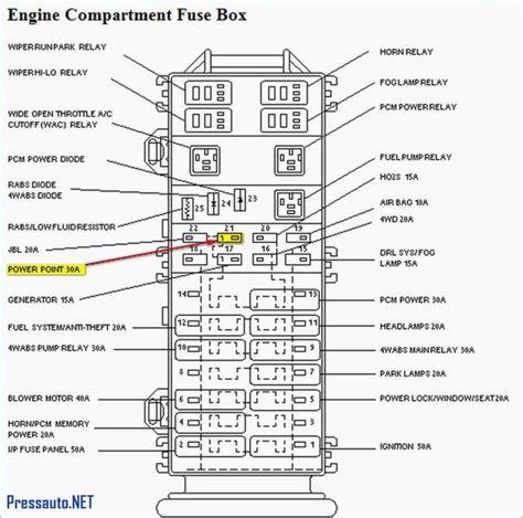 2006 Ford Fusion Fuse Box Diagram