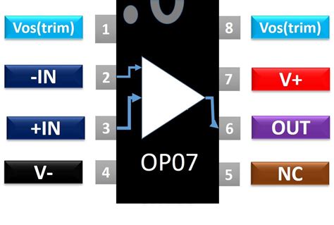 Ua Op Ic Pinout Features Equivalent Datasheet Off