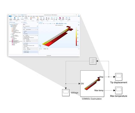 Integrate Comsol Multiphysics® Into Simulink® With Livelink™ For Simulink®