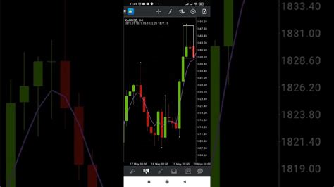 H4 Candlestick Shooting Star Backtest วนท11 1 66 พกสขพาเทรด YouTube