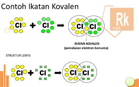 Contoh Gambar Ikatan Kovalen Ikatan Kovalen Tunggal Definisi Proses