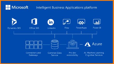 What Is Microsoft Azure And How Does Microsoft Azure Works Azure