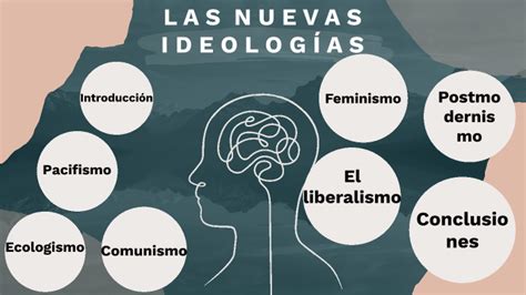 Nuevas Ideolog As By Kevin Aguilar On Prezi