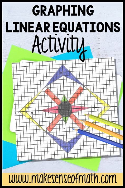 Graphing Linear Equations Activity Graphing Linear Equations Linear