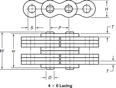 Leaf Chain Dimensions Chart