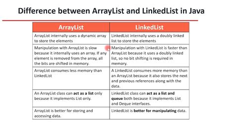 Difference Between Arraylist And Linkedlist In Java