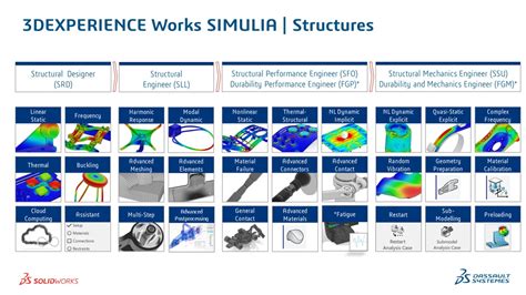 Solidworks Fea In The Cloud With 3dexperience Works