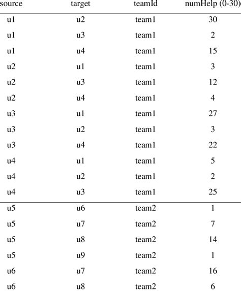 Example of helping behavior data prepared for SDI function. | Download ...