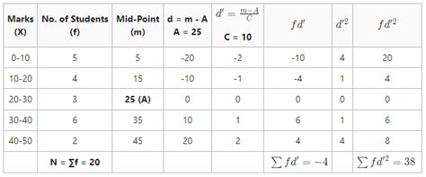 How To Calculate Variance GeeksforGeeks