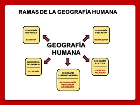 Geografía para el Aula agosto 2018