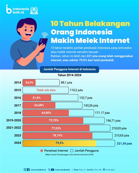 10 Tahun Belakangan Orang Indonesia Makin Melek Internet Indonesia Baik