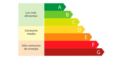 FORTULUZ Nueva etiqueta de eficiencia energética europea para