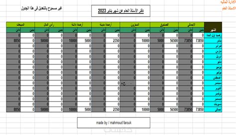 محاسبة مالية قيود يومية ودفتر الأستاذ العام وميزان المراجعة خمسات