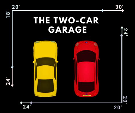 The 2 Car Garage Square Feet Best Size And More