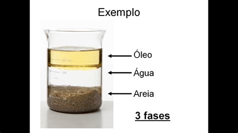 Misturas homogêneas e heterogêneas Biologia A ciência da vida