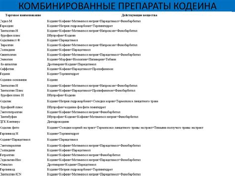 Анальгетики - презентация онлайн