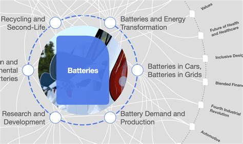 Electric Vehicle Demand Has The World Got Enough Lithium World