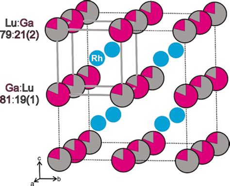 Gallium Containing Heusler Phases Scrh Ga Scpd Ga Tmrh Ga And Lurh Ga