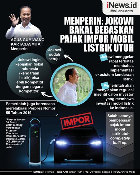 Infografis Menperin Jokowi Bakal Bebaskan Pajak Impor Mobil Listrik Utuh