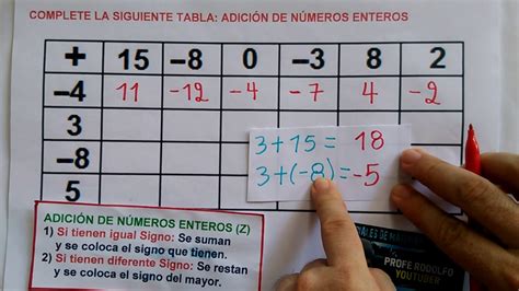 La Tabla De Numeros Simpaticos 472