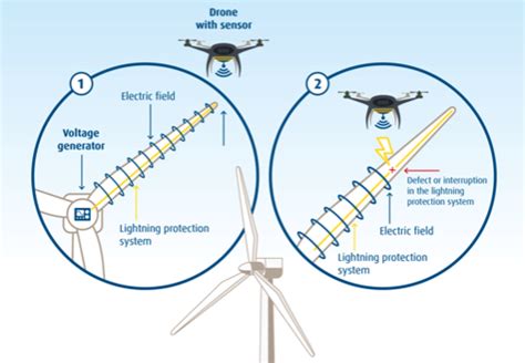 Blog News Sulzer Schmid Laboratories Ag