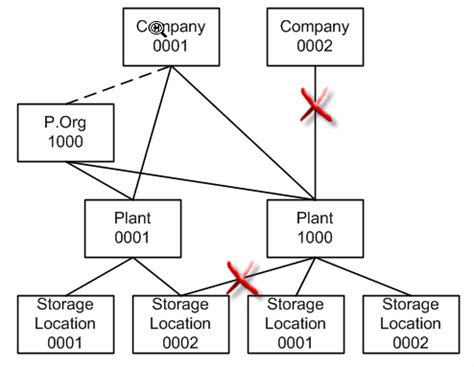 Sap Plant Company Code Table | Cabinets Matttroy