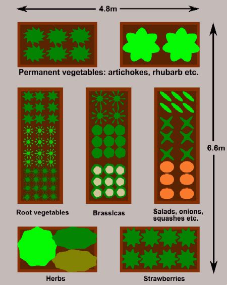 Ediblegardens52 Planning A Raised Bed Garden