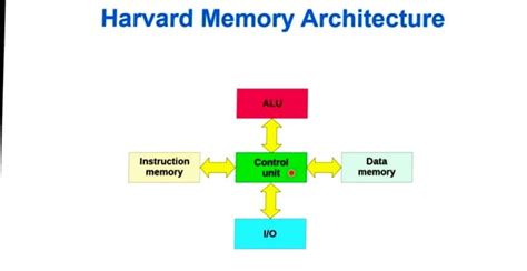 Classification Of Microcontroller 8051pdf