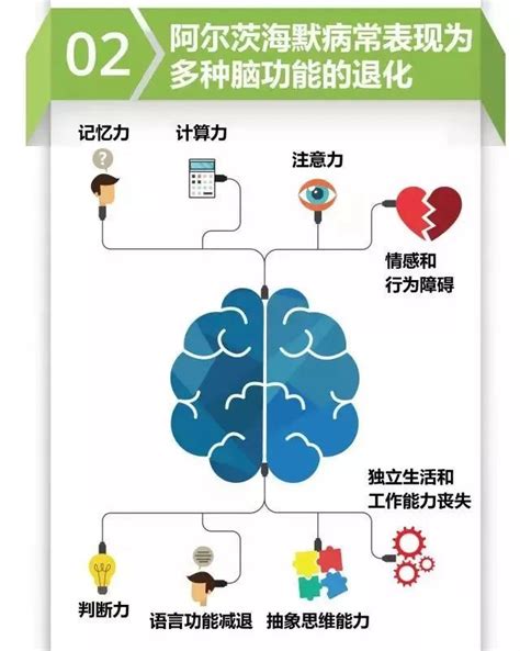 一图读懂阿尔兹海默病 南方医科大学离退休工作处