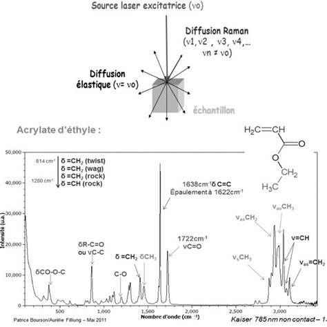 Un Exemple De Spectre IR La Vanilline En Solution Dans Du CCl4 Un