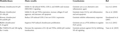 Frontiers The Protective Activity Of Genistein Against Bone And