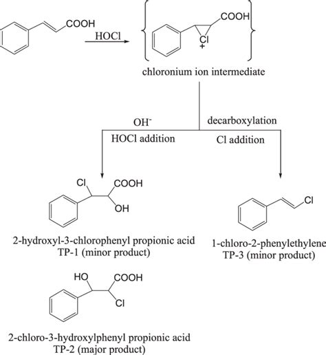 Proposed Mechanism For The Reaction Of Hocl With Ca At Ph For A